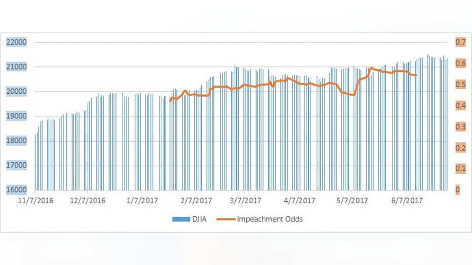 chart1