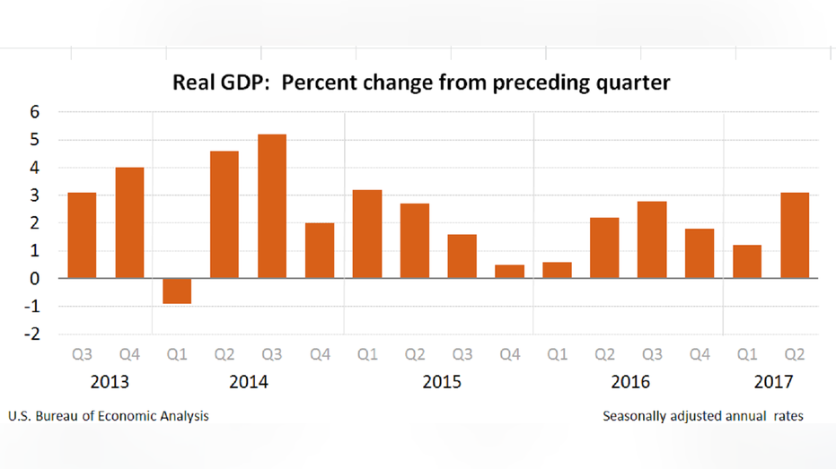 gdp2q