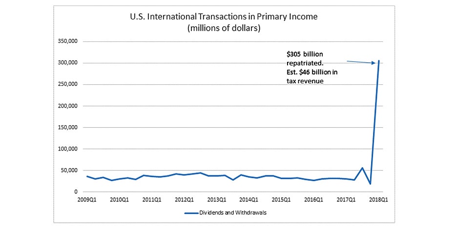 primary-income-chart.jpg?ve=1&tl=1