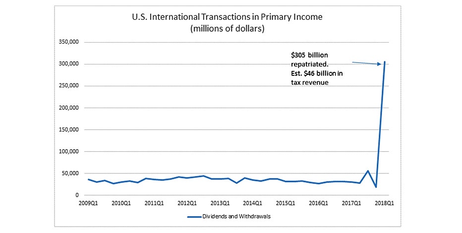 primary-income-chart.jpg