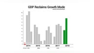 Nouriel Roubini: Is there a second recession coming?