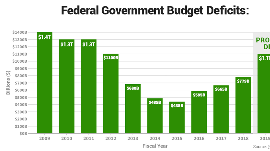 Deficit Spending By President Chart