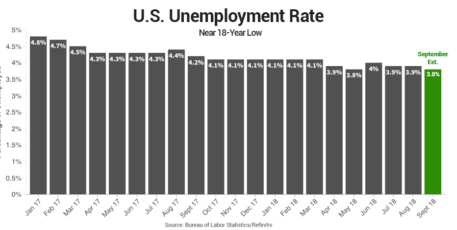 What the 50-Year Record Unemployment Headlines Didn’t Tell You