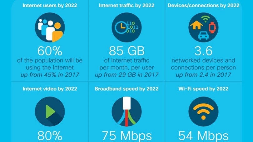 What internet use will look like in 2022