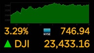 Dow surges 746 points on Fed chair remarks, jobs blowout