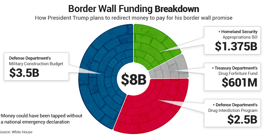 border-wall-budget-FBN.png
