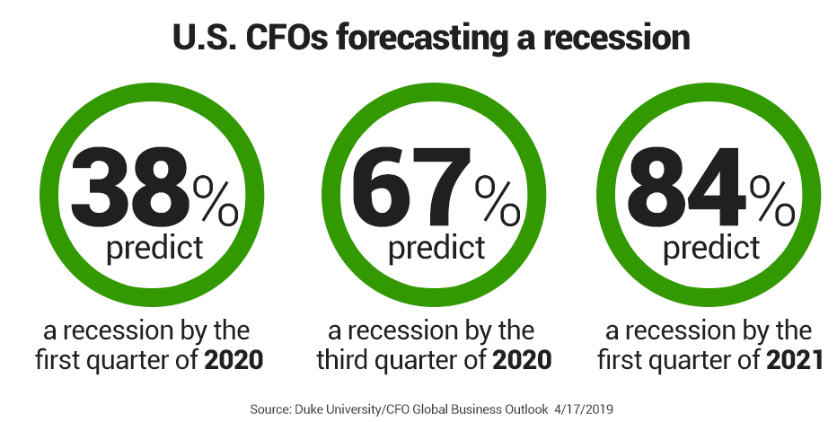 Image result for images of 2020 recession predictions