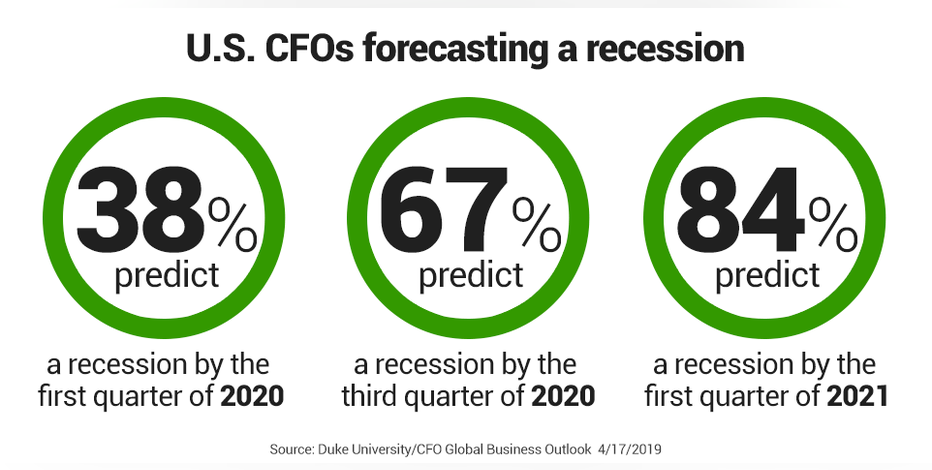 Image result for images of 2020 recession predictions