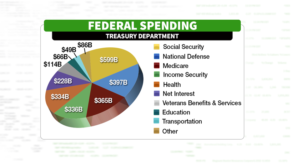 federal budget percentages pie chart