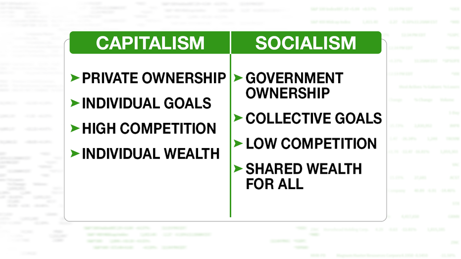 what is the goal of capitalism