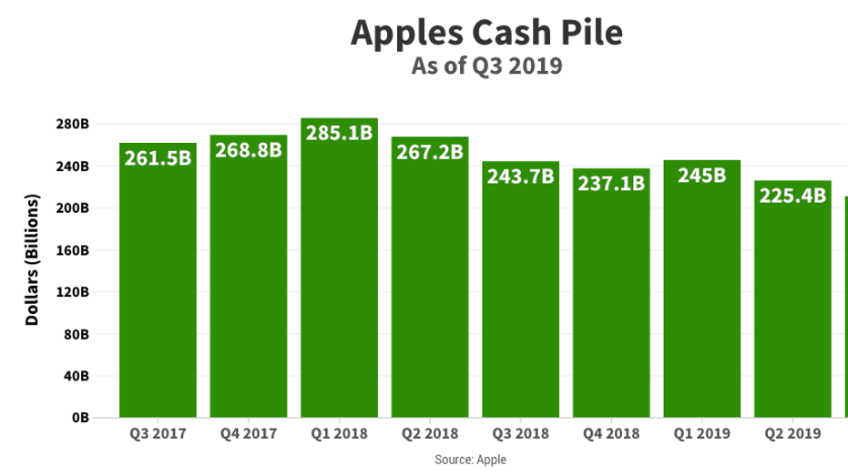 advance cash flow