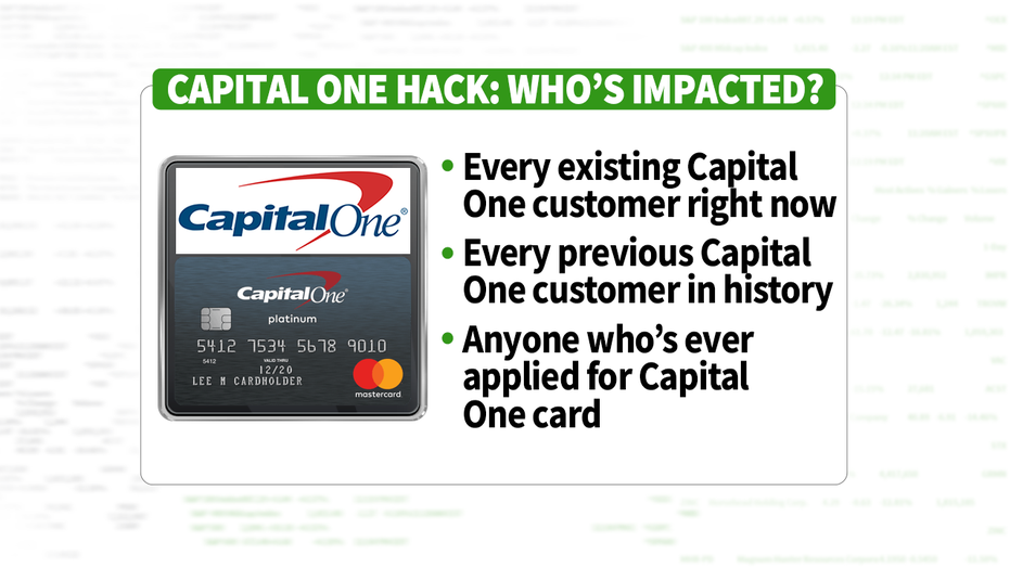 capital one customer service hours est