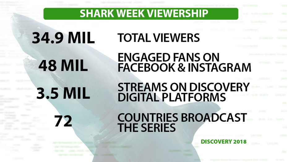 When Is Shark Week 2022? Schedule, Highlights And How To Stream