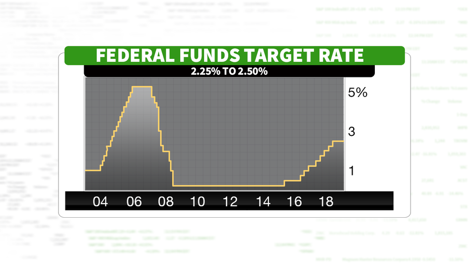 The Fed Is Prepared To Cut Interest Rates For The First Time In A ...