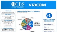 Big bucks break-up fees, contract clauses raise eyebrows on ViacomCBS deal