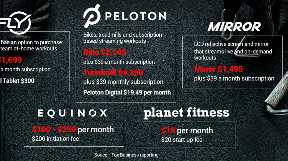 cost of peloton monthly subscription