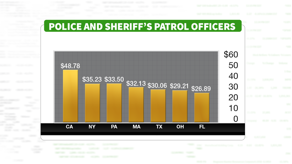 how much does a police officer make an hour in new york