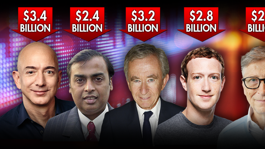 Top Business Tycoons in the World 2020 