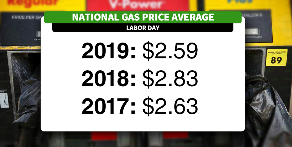 Trump: 'Enjoy the low gas prices over the Labor Day weekend!' 2