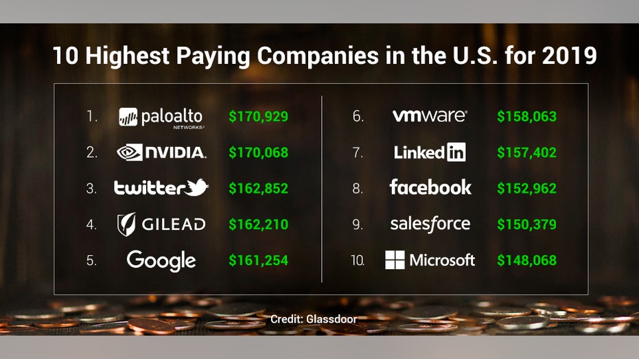 Highest Paying Companies 2025 Vale Cassandra highest-paying-companies-2025-vale-cassandra
