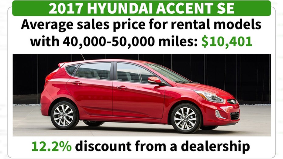 are rental cars worth buying