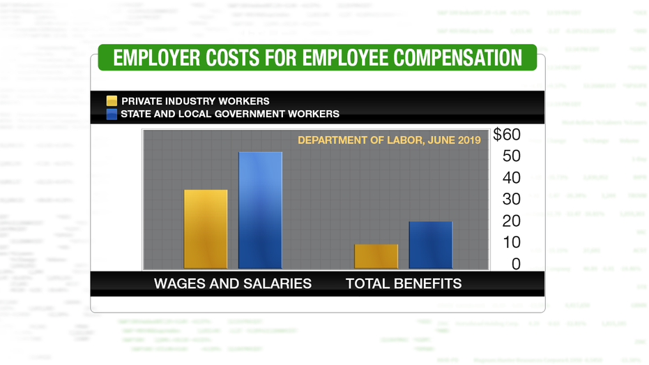 Government Pays Bureaucrats 32 More Than Private Sector Workers Earn Fox Business Llodo Tech And Education