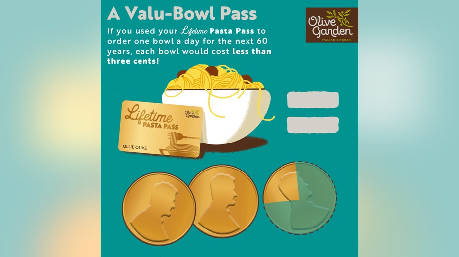 Olive Garden S Lifetime Pasta Pass How An It Team Scored