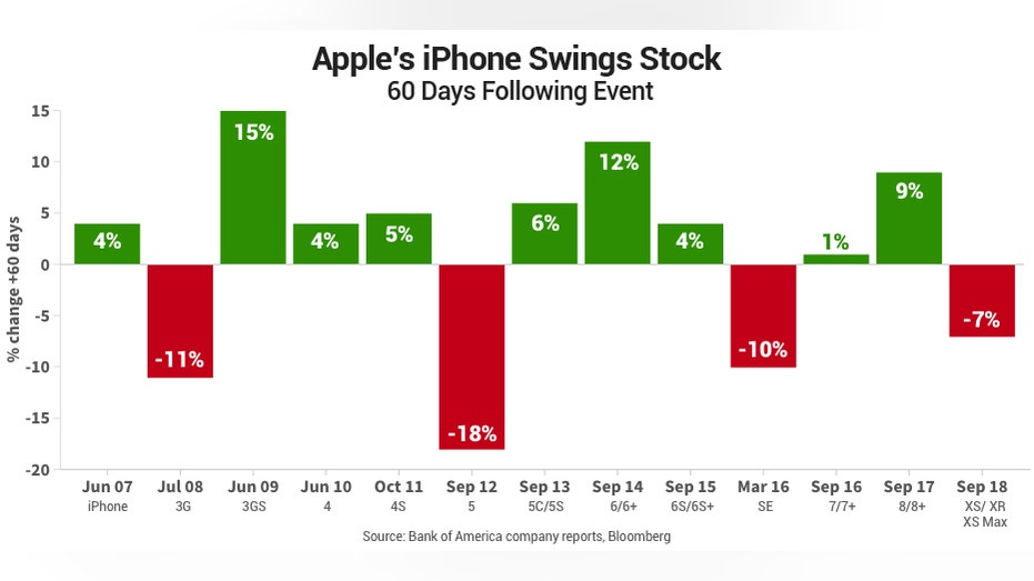 Wear OS shoots up the market-share charts, now in striking distance of  Apple