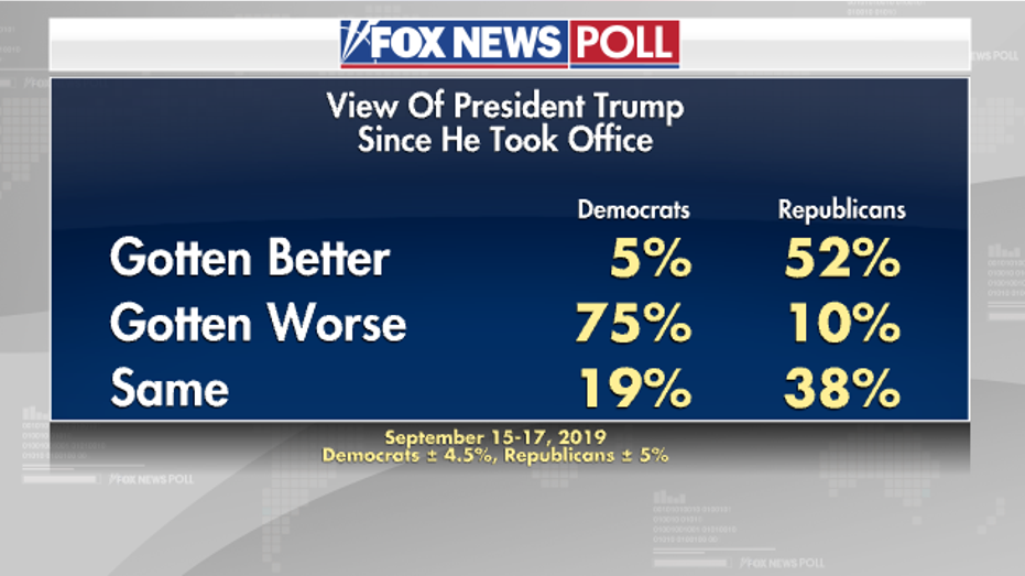 Vote rates