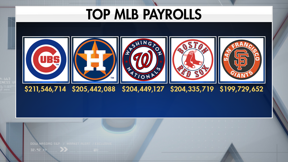 Money Well Spent? Yankees, Astros Big Payrolls Pay Off As They Battle ...