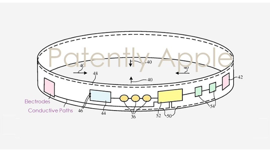 Apple's smart fabric research points to wearable tech beyond Apple