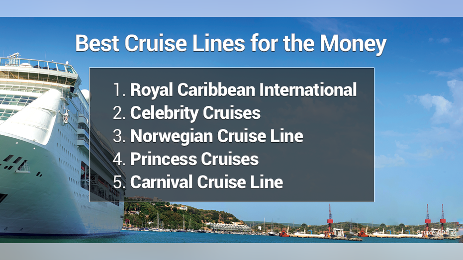 cruise lines ranked by revenue