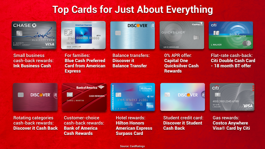Top 5 credit cards for 2020 Fox Business