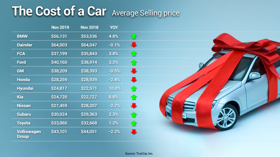 2024 Car Price List - Willa Junina