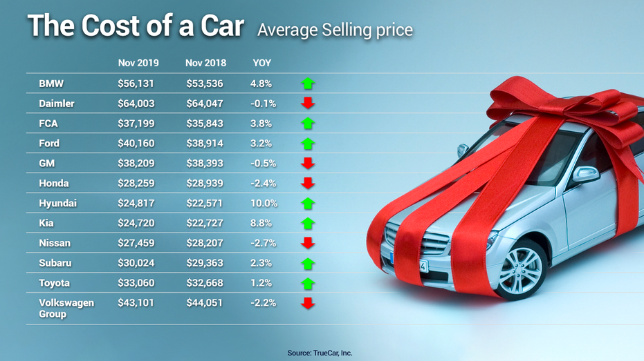 pricing new cars