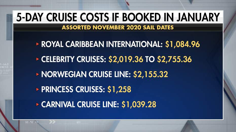 The best time to book a cruise is now, here’s why