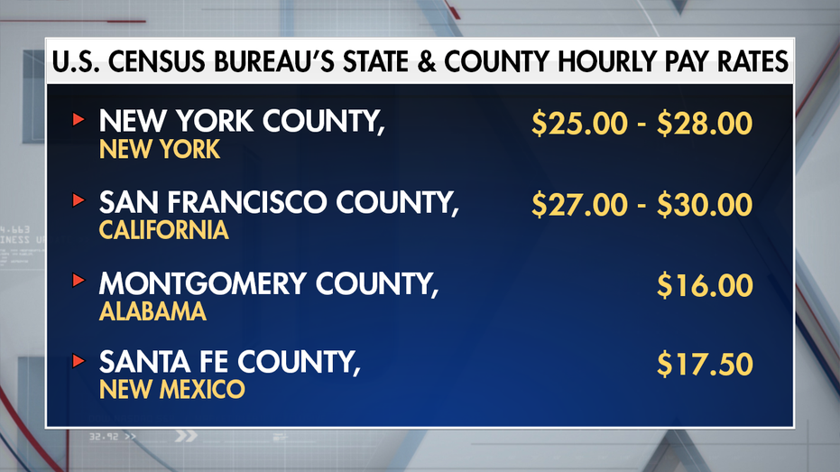 how much money does a census taker make