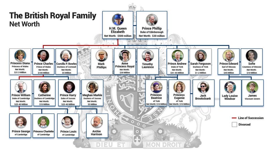 how much money does the royal family make
