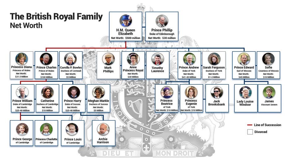  How Much Money Does The Royal Family Make 