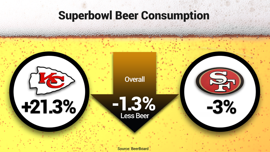 Super Bowl drinking game 2020: Chiefs vs. 49ers, spiked