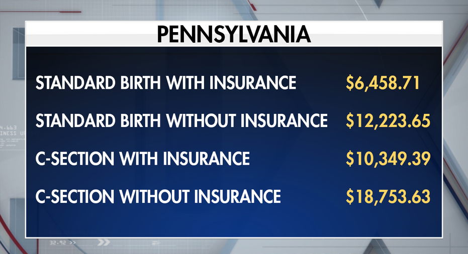 How much does it cost to have a baby Fox Business