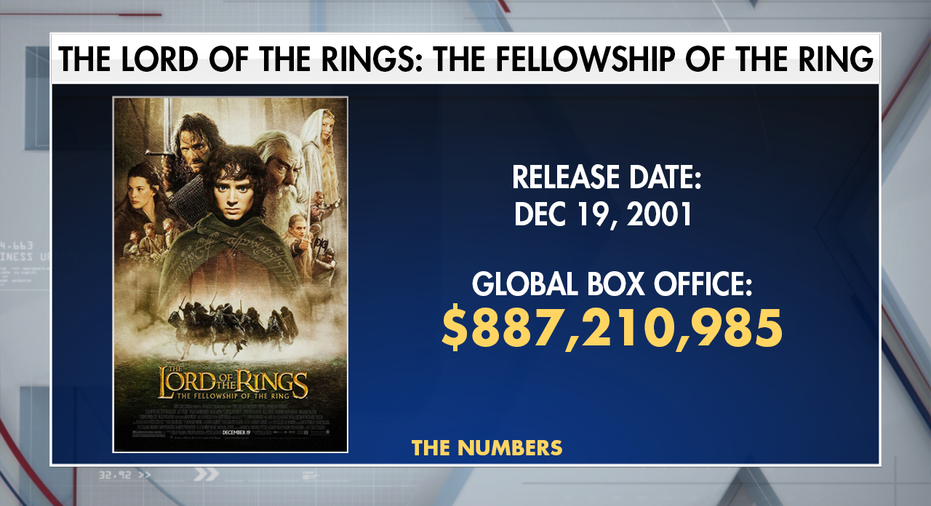 How much money has 'The Lord of the Rings' made?
