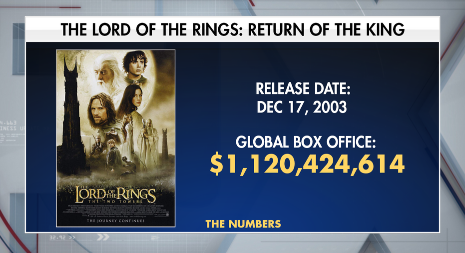 The Lord Of The Rings Trilogy At Worldwide Box Office: 'Near $3 Billion' Tale Of One Of The Highly Acclaimed Franchises