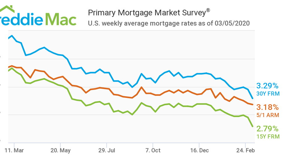 quicken loan mortgage rates