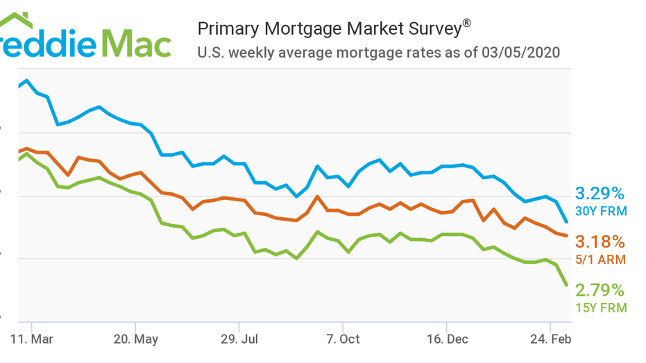 quicken loans refinance rates