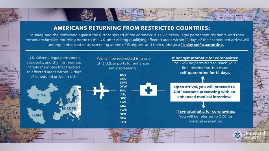 dod unvaccinated travel guidance