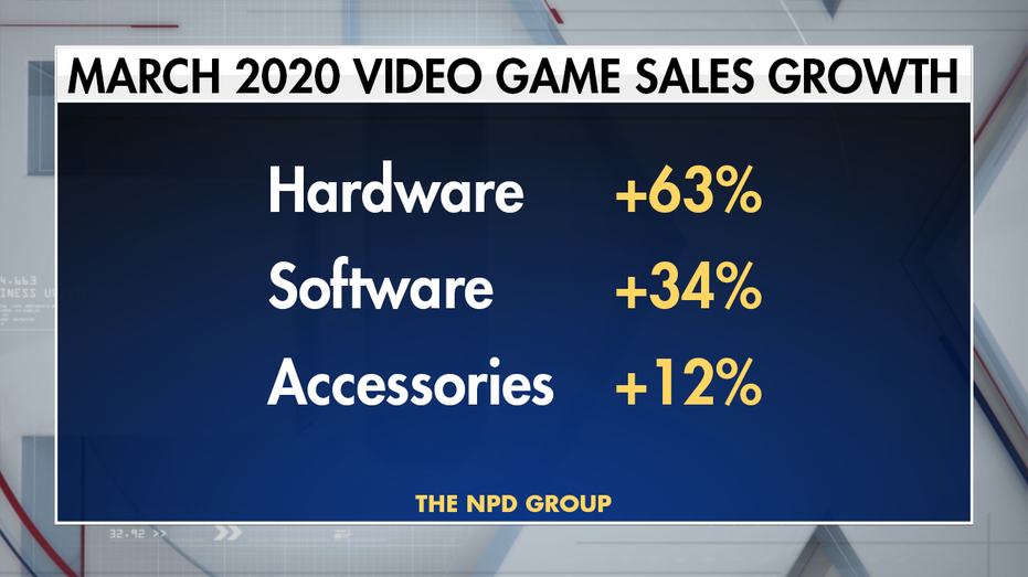 npd video game sales