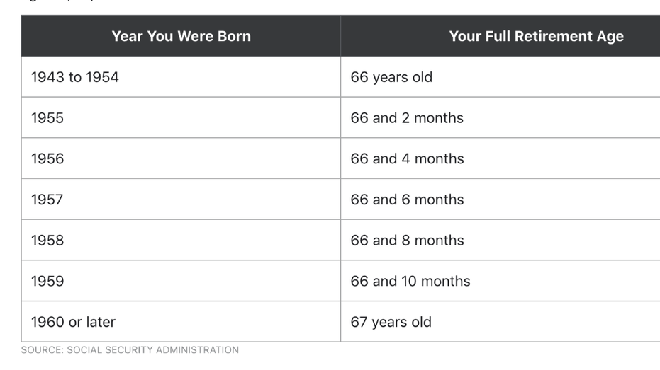 most-important-social-security-chart-you-ll-ever-see-fox-business