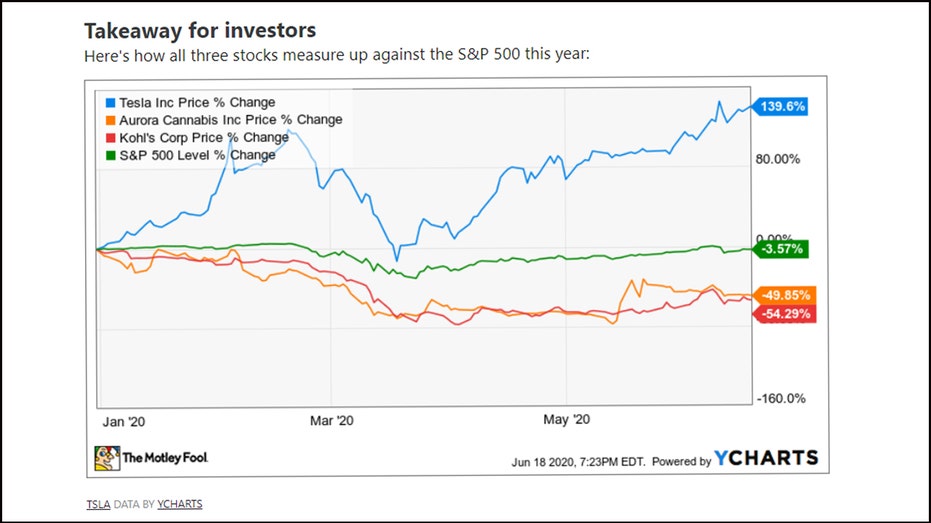 Stocks