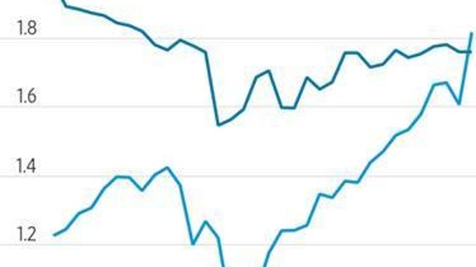 Saudi aramco deals stock price